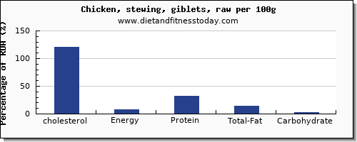 cholesterol and nutrition facts in chicken wings per 100g